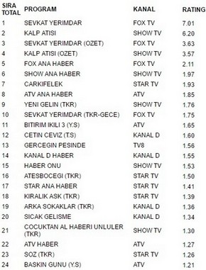 11 ağustos reytingleri