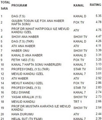 11 aralık reytingleri