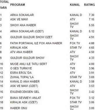 11 kasım reyting sonuçları