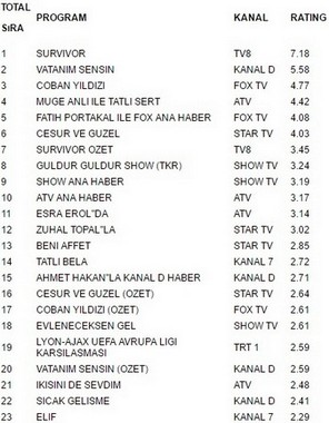 11 mayıs reytingleri