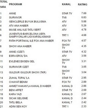 11 nisan reyting sonuçları