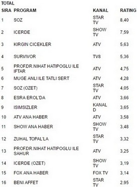 12 haziran pazartesi reytingleri