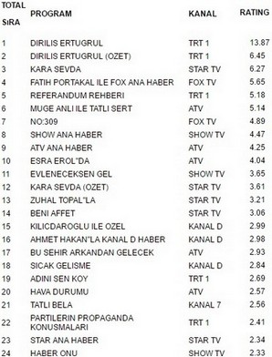 12 nisan reytingleri