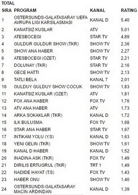 13 temmuz reytingleri