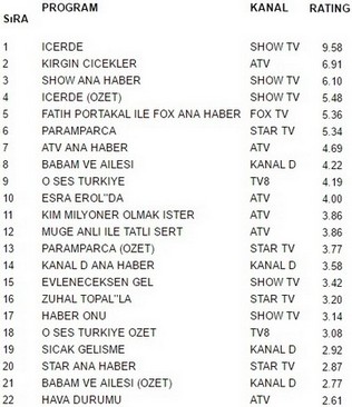 14 kasım pazartesi reytingleri