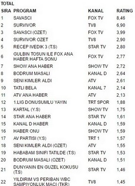 14 mayıs reytingleri