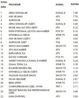 14 nisan reytingleri