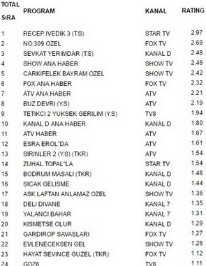 14 eylül çarşamba reyting sonuçları