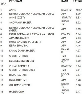 15 kasım salı reytingleri