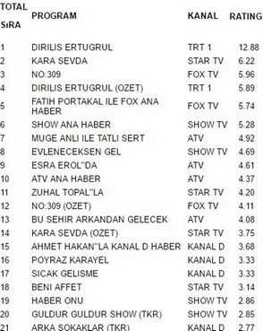 15 şubat reytingleri