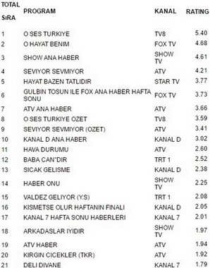 16 ekim reyting sonuçları