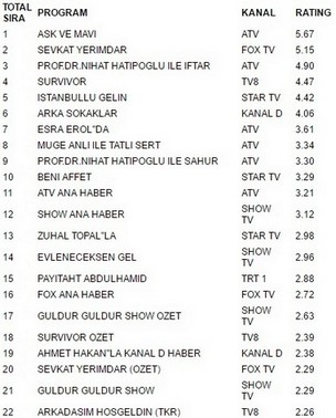 16 haziran reytingleri