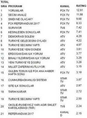 16 nisan reyting sonuçları