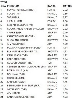16 temmuz reytingleri