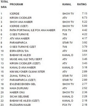 17 ekim reyting sonuçları