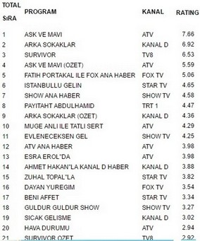 17 mart reyting sonuçları
