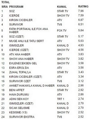 17 nisan reytingleri