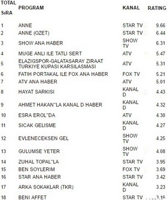 17 ocak reyting sonuçları