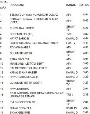 18 ekim reyting sonuçları