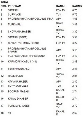 18 haziran reytingleri