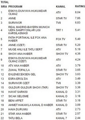 18 nisan salı reyting sonuçları