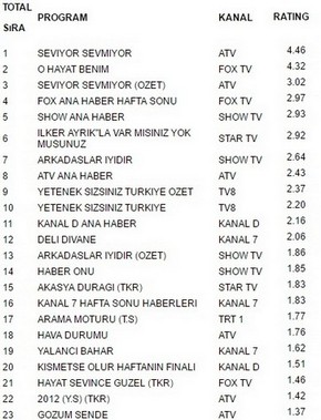 18 eylül reyting sonuçları reytingleri