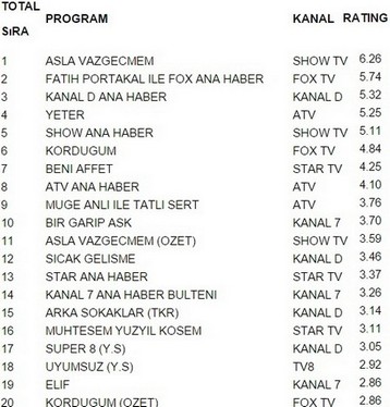 18 şubat perşembe reyting sonuçları