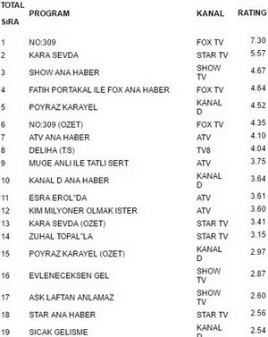 19 ekim reyting sonuçları