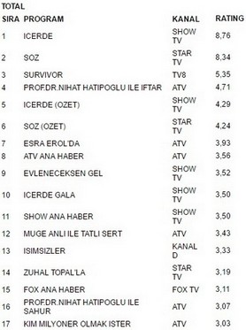 19 haziran reytingleri