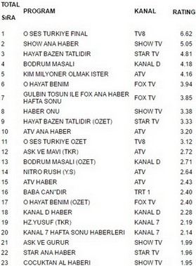 19 mart reyting sonuçları