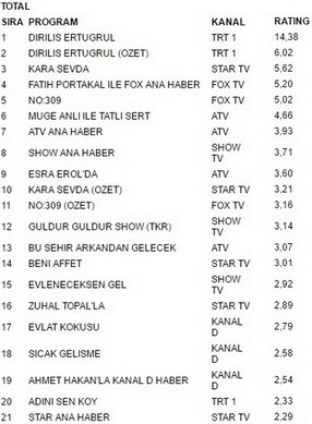 19 nisan reyting sonuçları