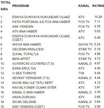 19 ocak reyting sonuçları