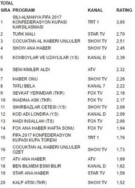2 temmuz reytingleri