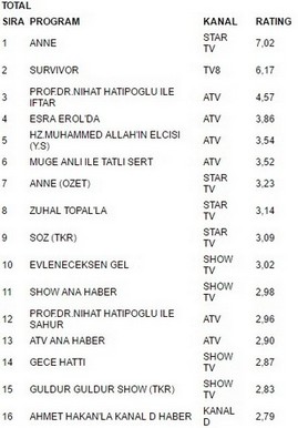 20 haziran reytingleri