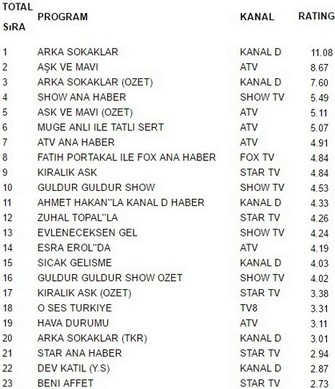 20 ocak reyting sonuçları
