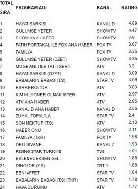 20 eylül reyting sonuçları