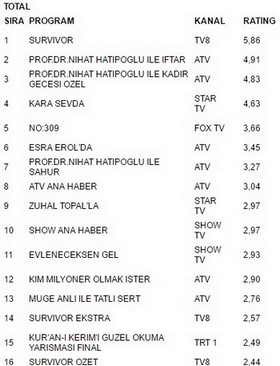 21 haziran reytingleri