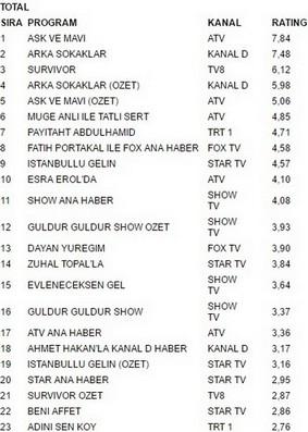 21 nisan reytingleri