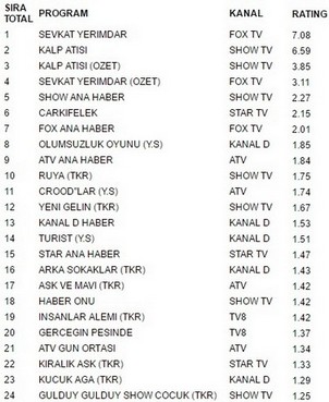 21 temmuz reytingleri