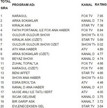 22 ocak reyting sonuçları