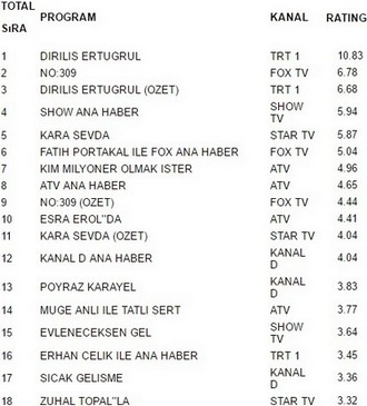 23 kasım reytingleri