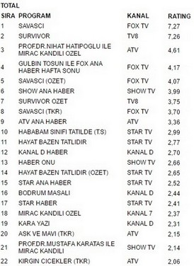 23 nisan pazar reyting sonuçları