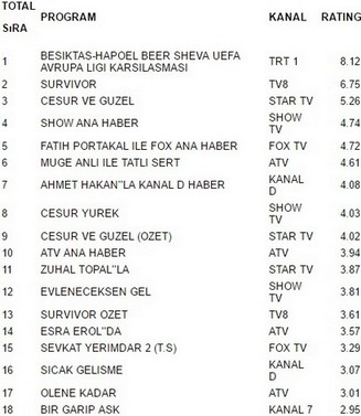 23 şubat reyting sonuçları