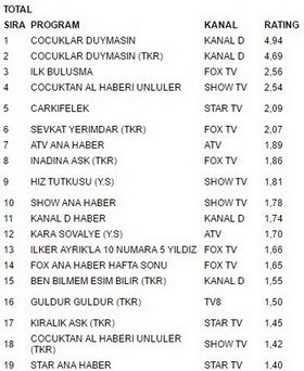 23 temmuz reytingleri