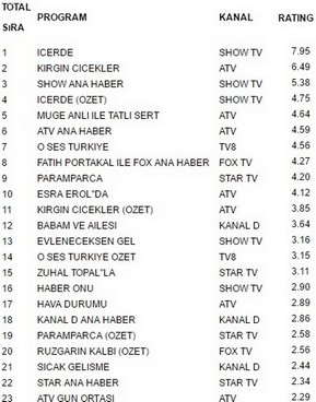 24 ekim reyting sonuçları