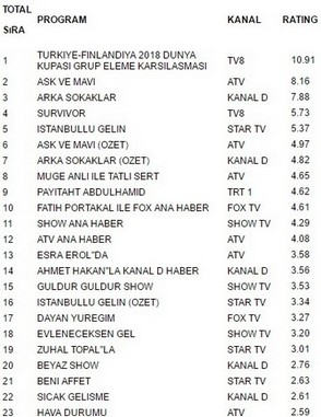 24 mart cuma reytingleri