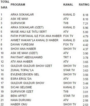 24 şubat reytingleri