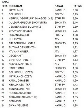 24 temmuz reytingleri