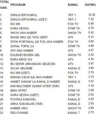 25 ocak reyting sonuçları