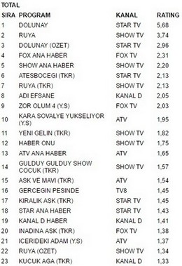 25 temmuz reytingleri